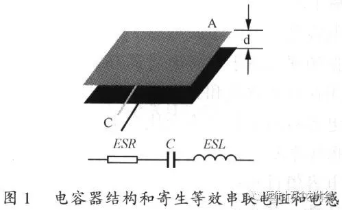 【经典】开关电源PCB设计要点分析_旁路电容